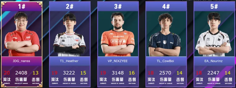 PGS