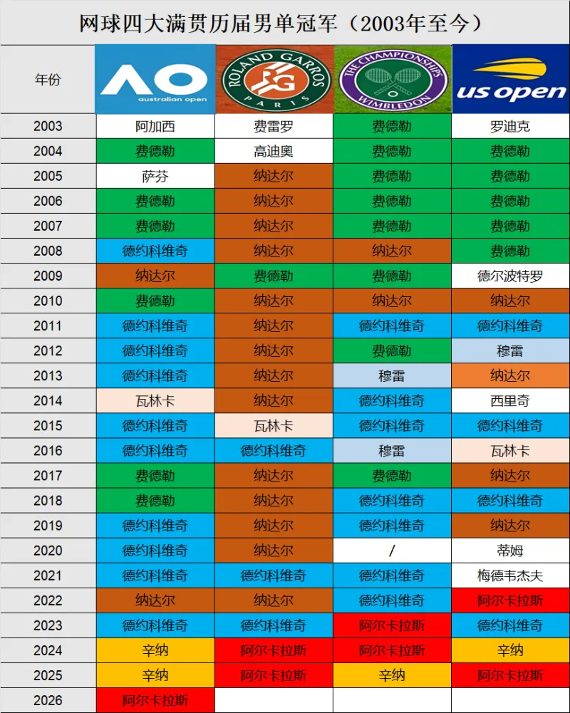 ?歐冠戰(zhàn)報(bào)：登貝萊雙響，維蒂尼亞點(diǎn)射，巴黎圣日耳曼3