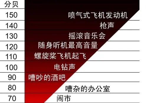 逆天车评人之静态nvh有100分贝。
