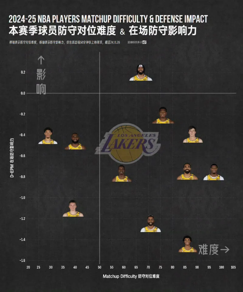 去年开季的防守