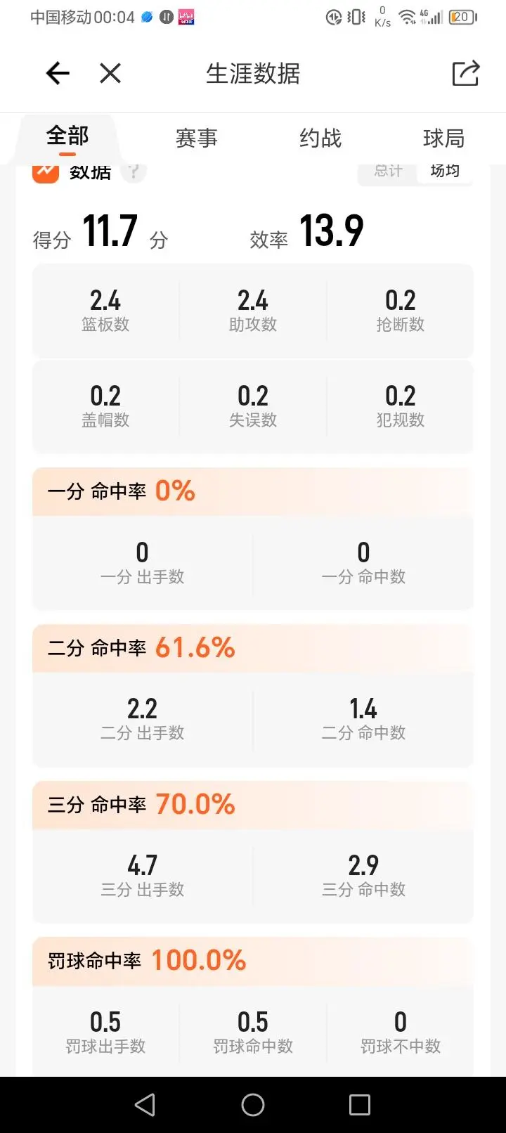 张宇辰高一已经成为清华附中乃至整个耐高最强球星之一,是目前中国男篮最具 nba前景控球后卫,王建军应该立即把他召入U16 国青:-CBA ...