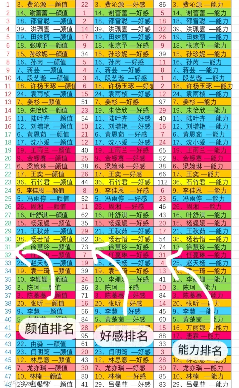为保证公正性中报只公布排名，最终报将公布top48所有纬度具体分值和排名