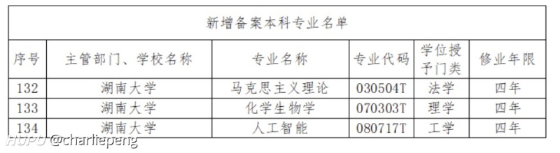 湖南大学新增三个本科专业 虎扑