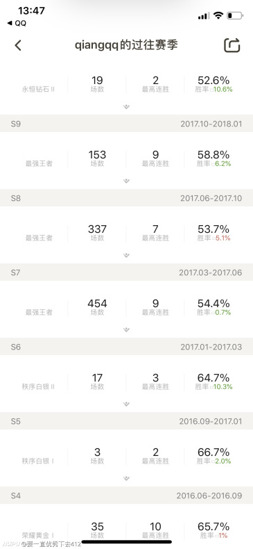 还记得简自豪以前直播说自己一天上王者吗?还