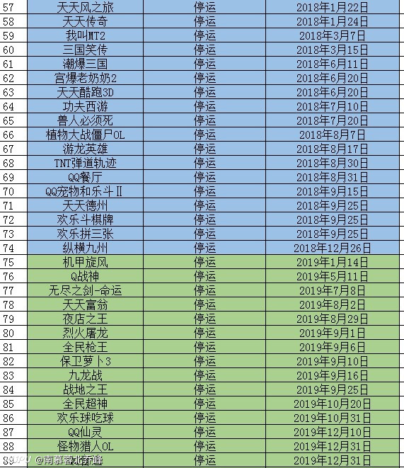 目前哪些游戏服务器仍在运行？  第1张