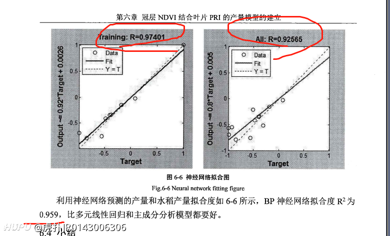 bp神经网络 权值阈值