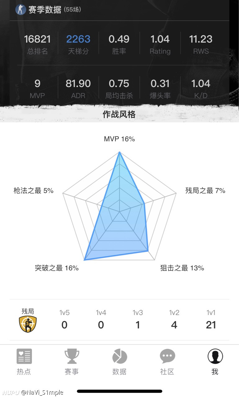 这两天手感越来越差 怎么找回状态啊 虎扑