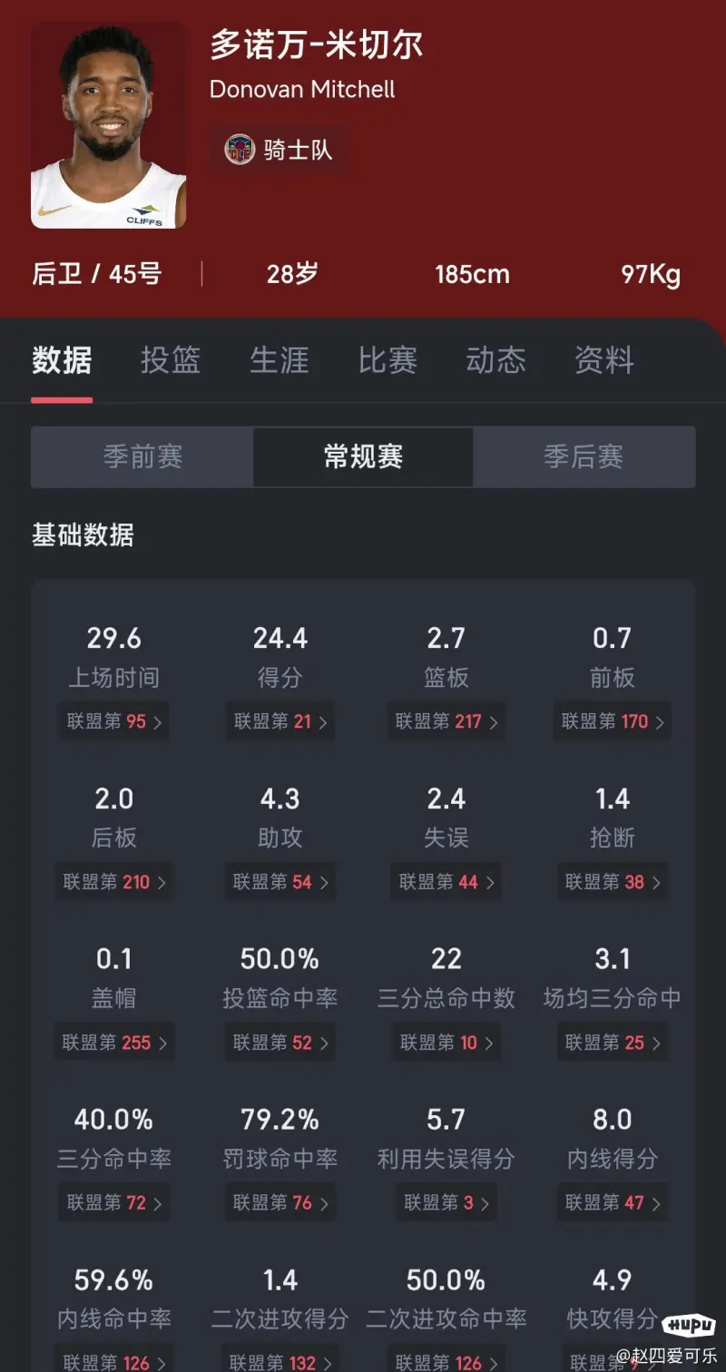半场限制！曼城下半场射门28次，阿森纳在本方半场传球20次