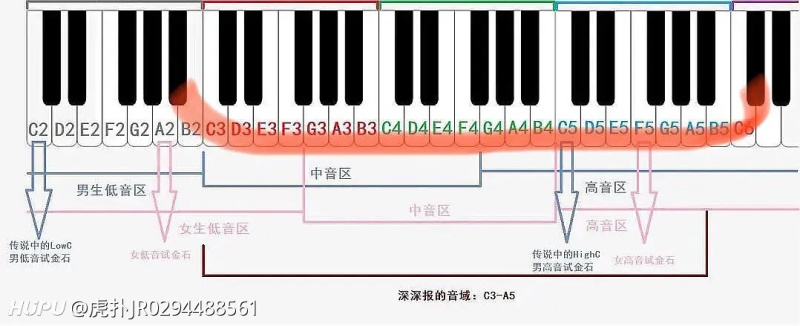 周深 达拉崩吧 的音域到底有多宽 虎扑 周深 达拉崩吧 的音域到底有多宽 虎扑
