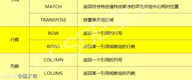 继室友Excel快捷键后,给jrs带来工作中常用75个