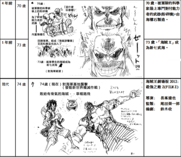 海贼王剧场版 Z 泽法vs黄猿 泽法之死上 虎扑