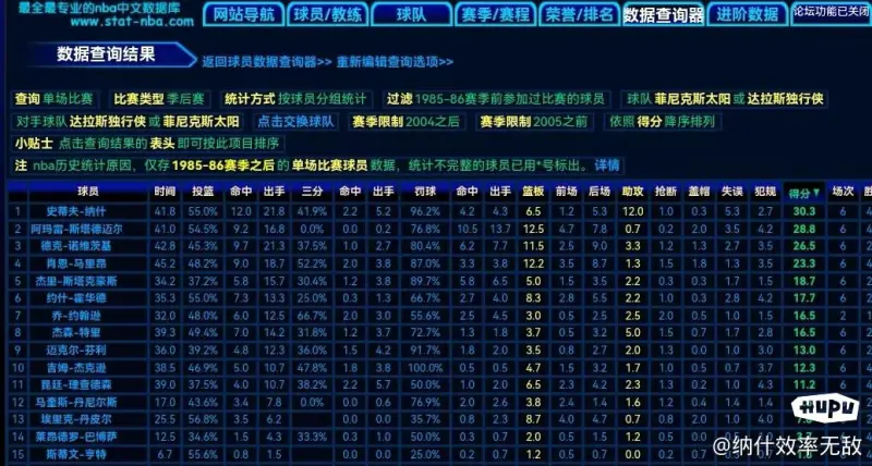 半场助攻戴帽！CDK本年已送出16次助攻，五大联赛仅次于德布劳内