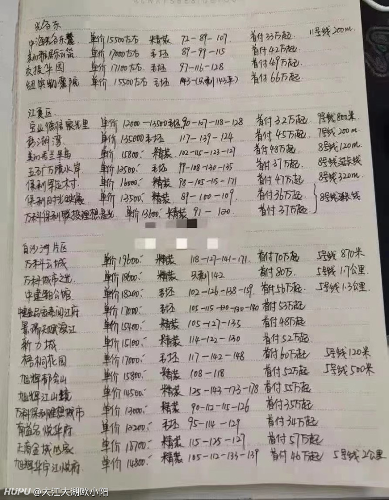 武昌买房攻略 武昌最热点区域楼盘汇总 虎扑 武昌买房攻略 武昌最热点区域楼盘汇总 虎扑