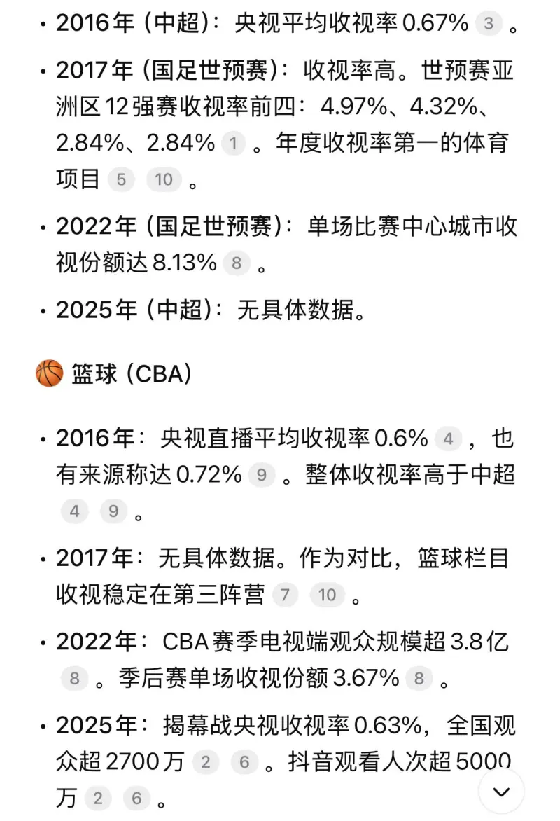 BBIN宝盈|夏目贵志bg|足球收视率为什么远远高于CBA？
