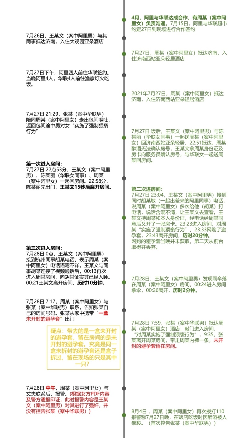 阿里事件 警方的公告很乱 我按时间顺序梳理了时间线 看得很清楚了 虎扑