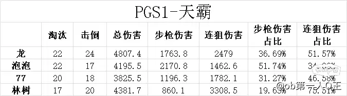 湖人此前常规赛打败掘金还在22