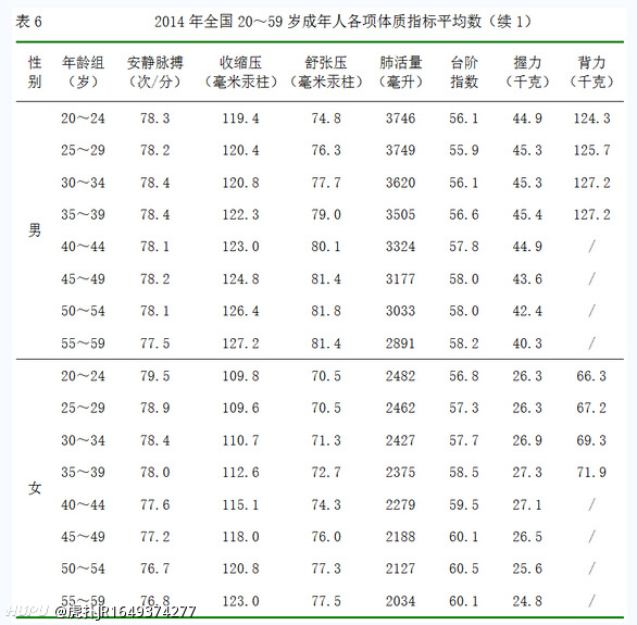 一个男的可以打的过几个女的 虎扑