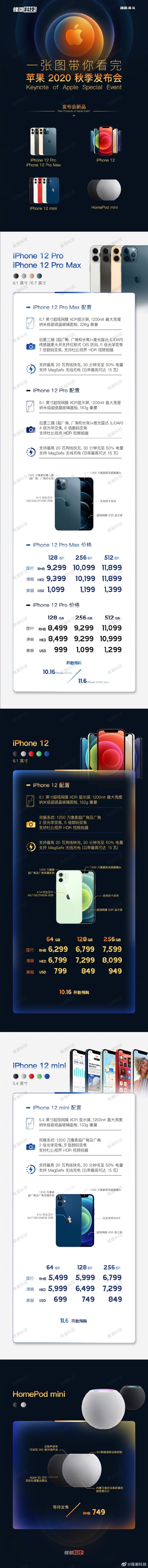 不懂就问 12的充电头到底是什么样子 11的充电头12能用吗 虎扑 不懂就问 12的充电头到底是什么样子 11的充电头12能用吗 虎扑