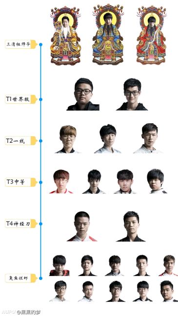 还记得这张lpl辈分图吗?