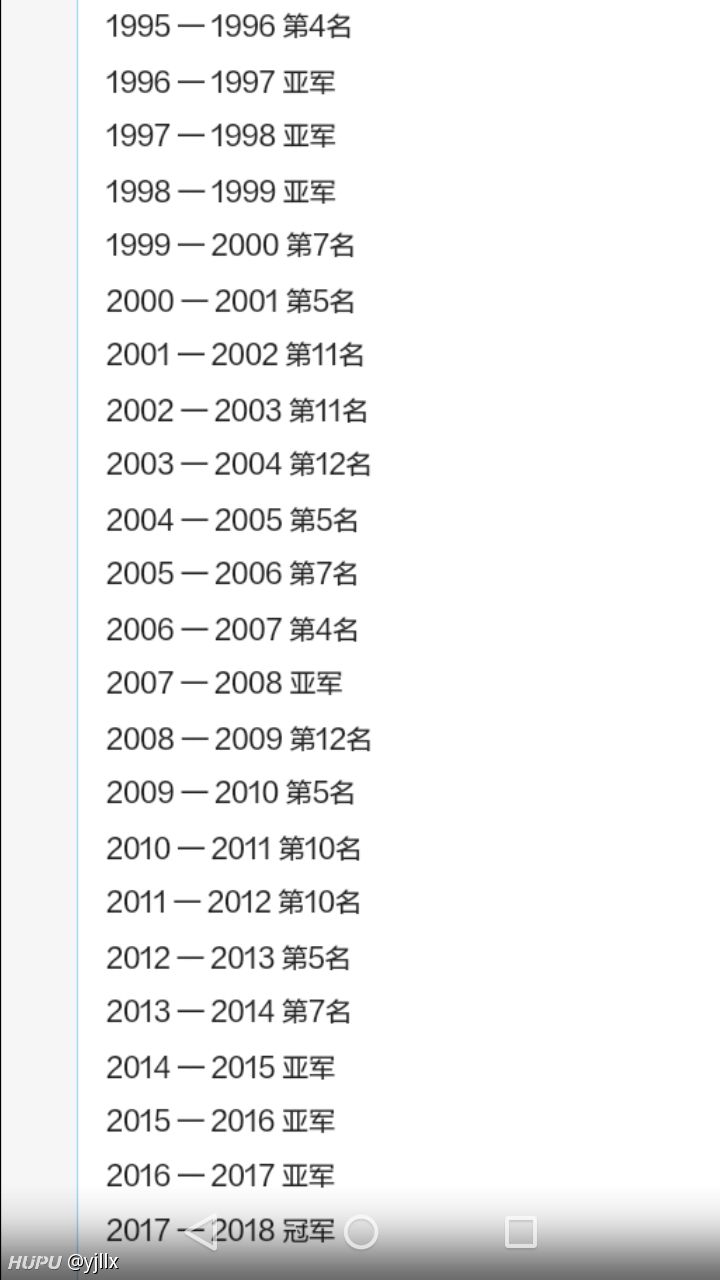 CBA联赛历届冠军以及冠军球队历年战绩