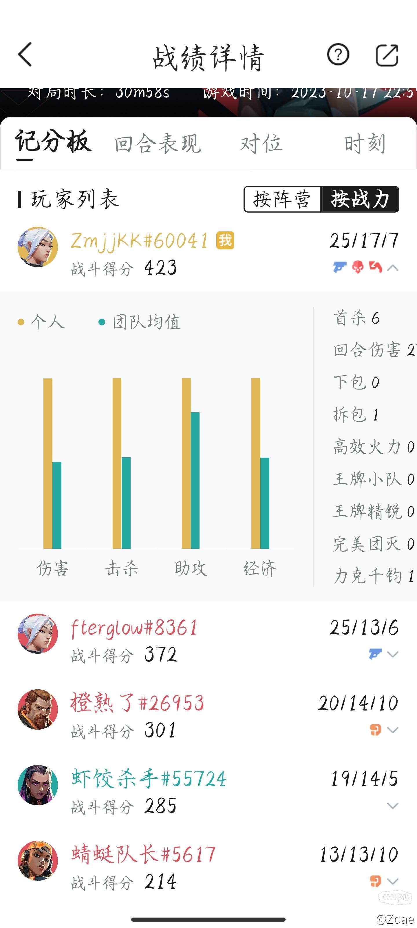 国服五排是不是只会匹配到五排-无畏契约-虎扑社区