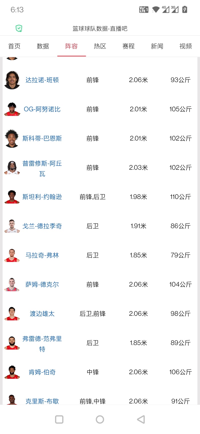 猛龙真伤心病狂 随便签了10名2米到2 06前锋 虎扑