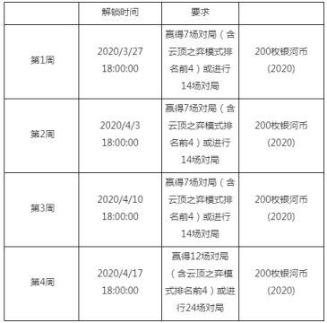 Lol通行证任务求解 虎扑