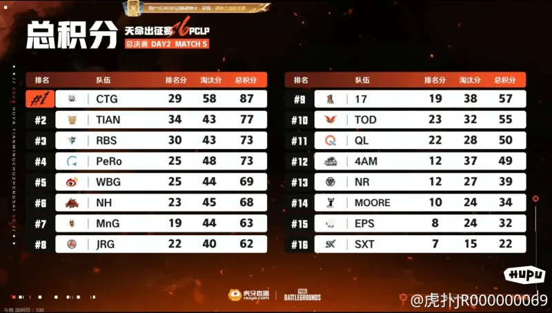 被打醒了！那不勒斯首轮03惨败后三连胜：从倒2到正1仅用3场