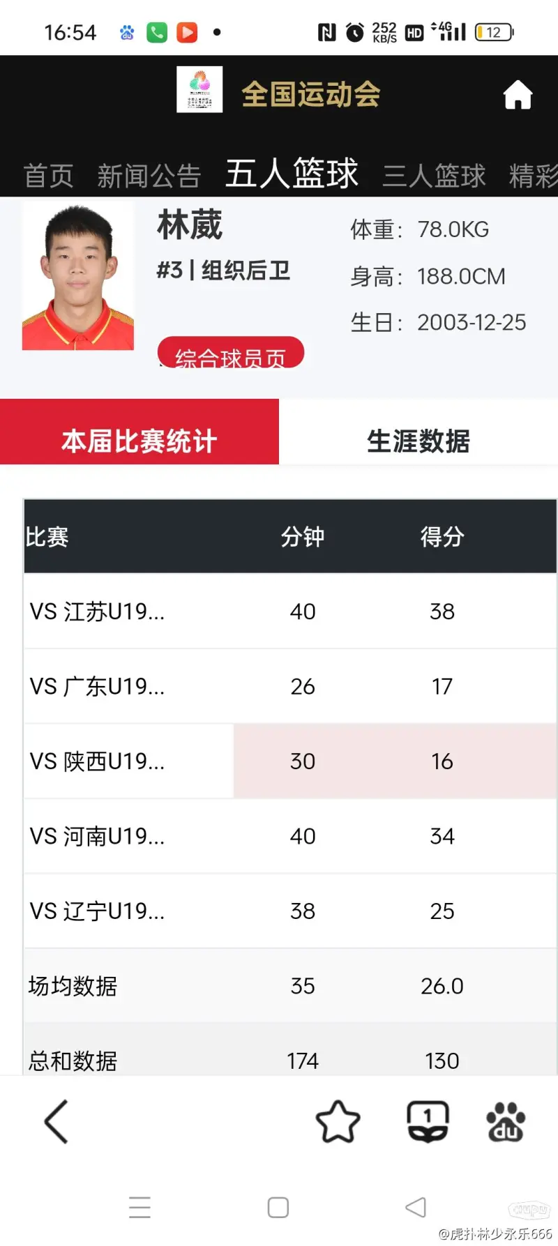关于林葳NBA选秀,国内球迷明显不太了解林葳的真正实力,甚至有点外国人歧视中国人一样的心态,实际林葳绝对具备二轮秀实力,只是曝光度不够: