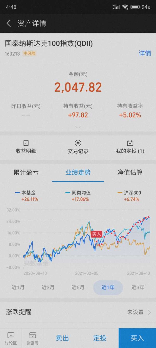 纳斯达克100指数还值得定投吗-股票区-虎扑社区
