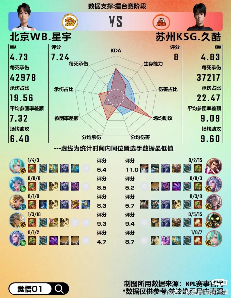 摇子醒醒！格拉利什2024年在曼城全年0进球