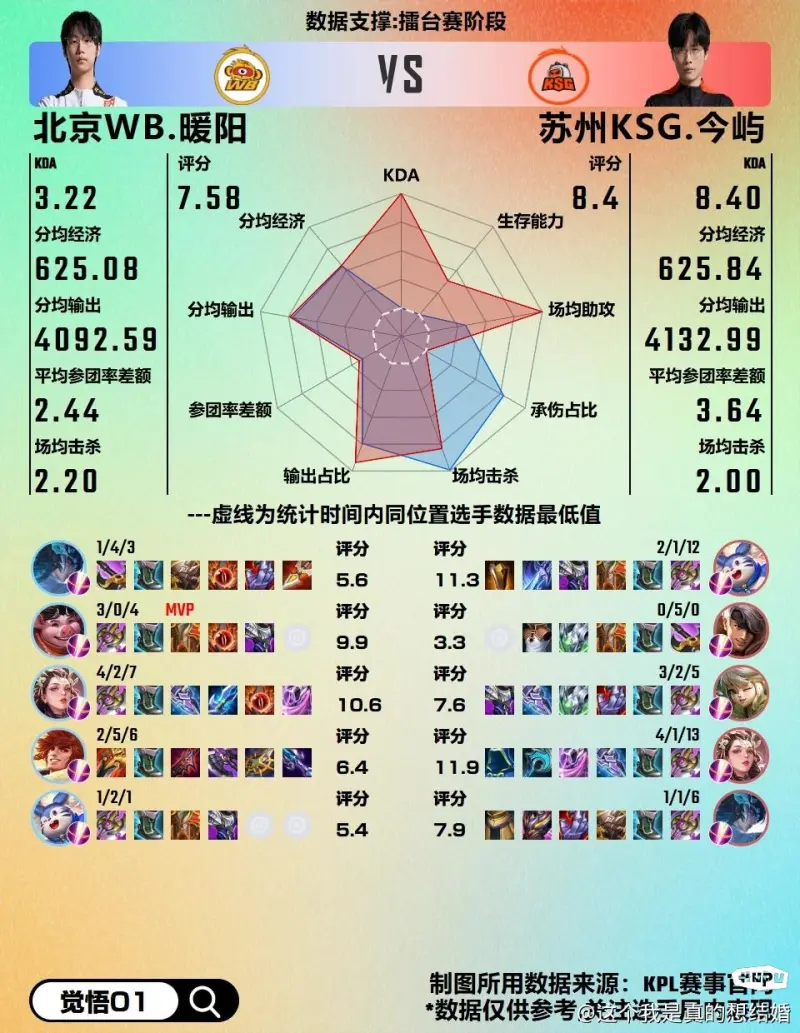 6球2助攻！场均超1球，欧冠比肩萨拉赫，多特1500万英镑捡到宝了
