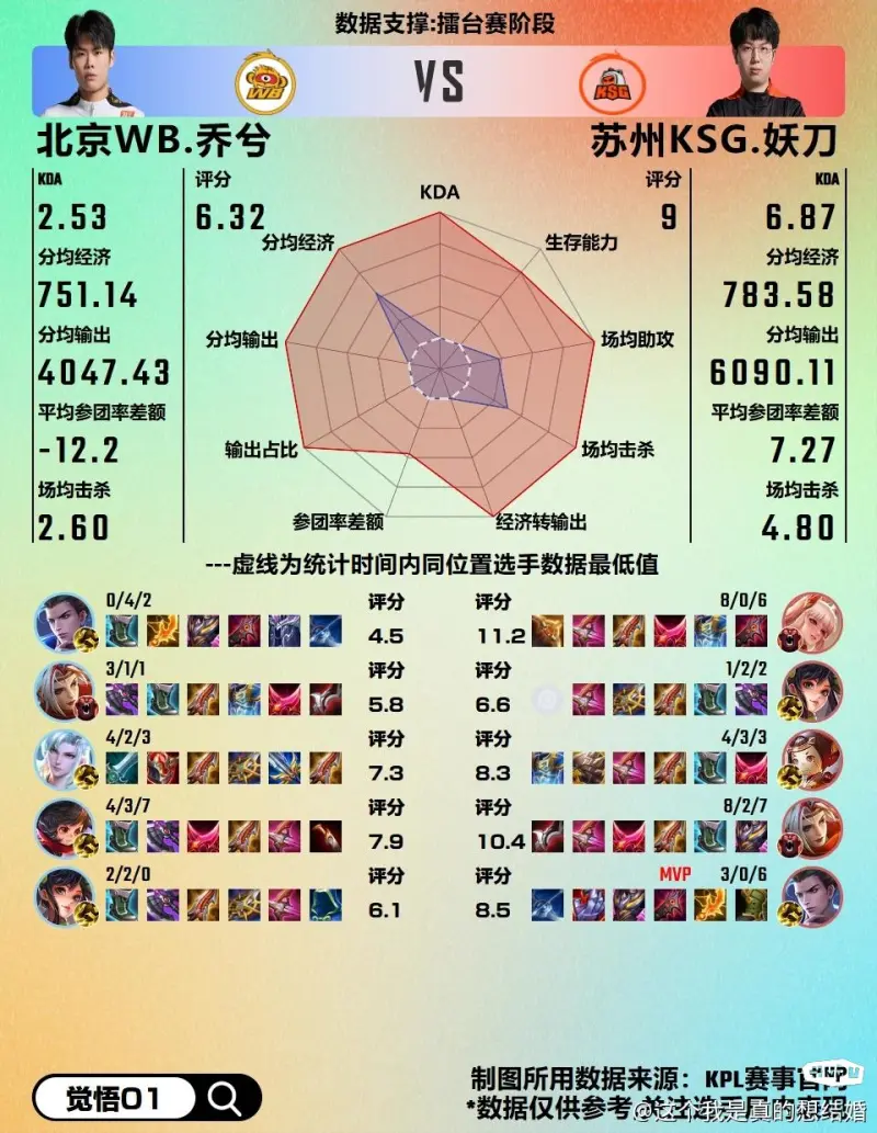 谁最大跌眼镜？前两届欧冠冠军+上届四强排列20、22、25名