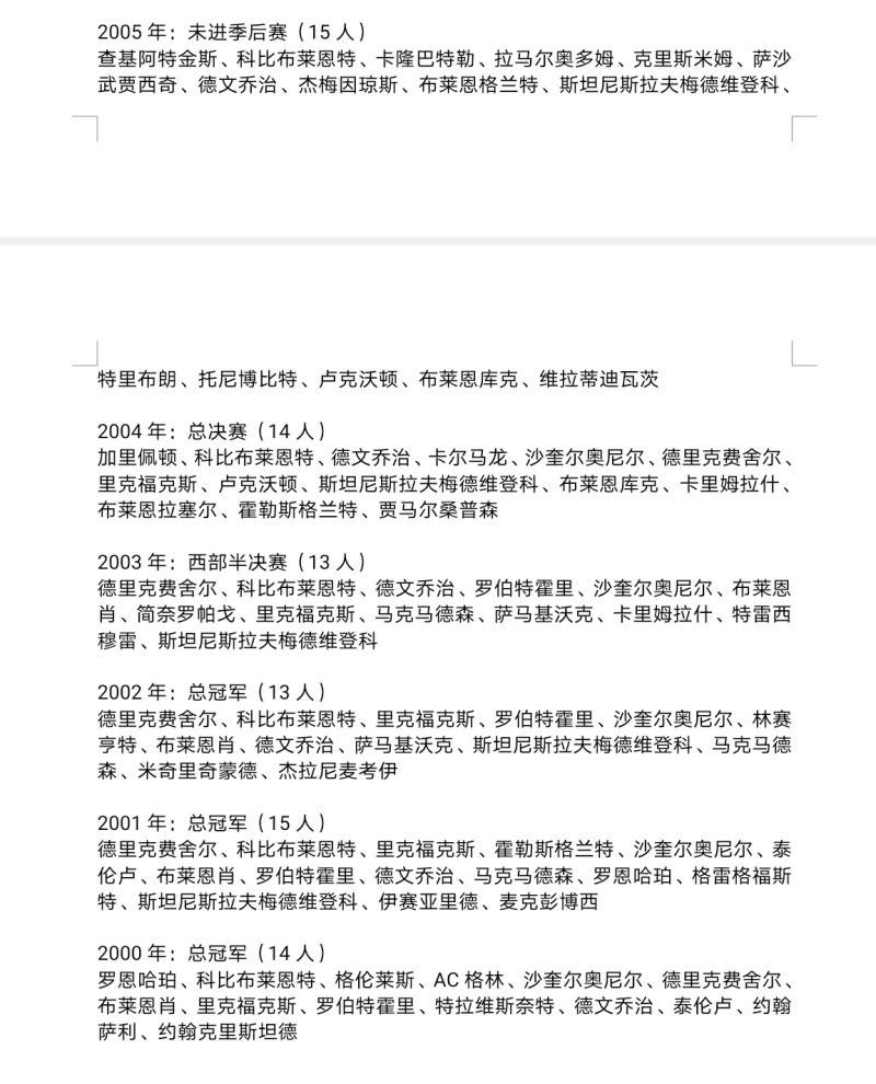 洛杉矶湖人21世纪历年完整球员名单 看尽年球队变迁 虎扑