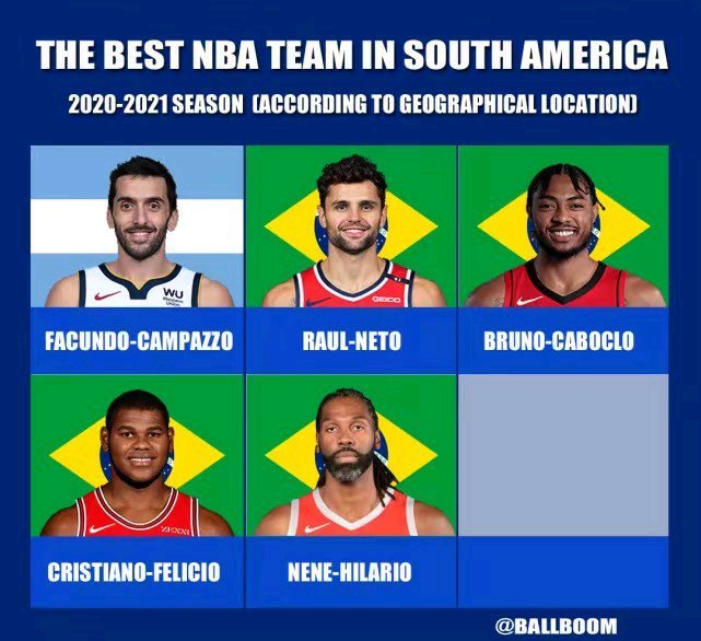 六大洲的nba最佳阵容 虎扑 六大洲的nba最佳阵容 虎扑