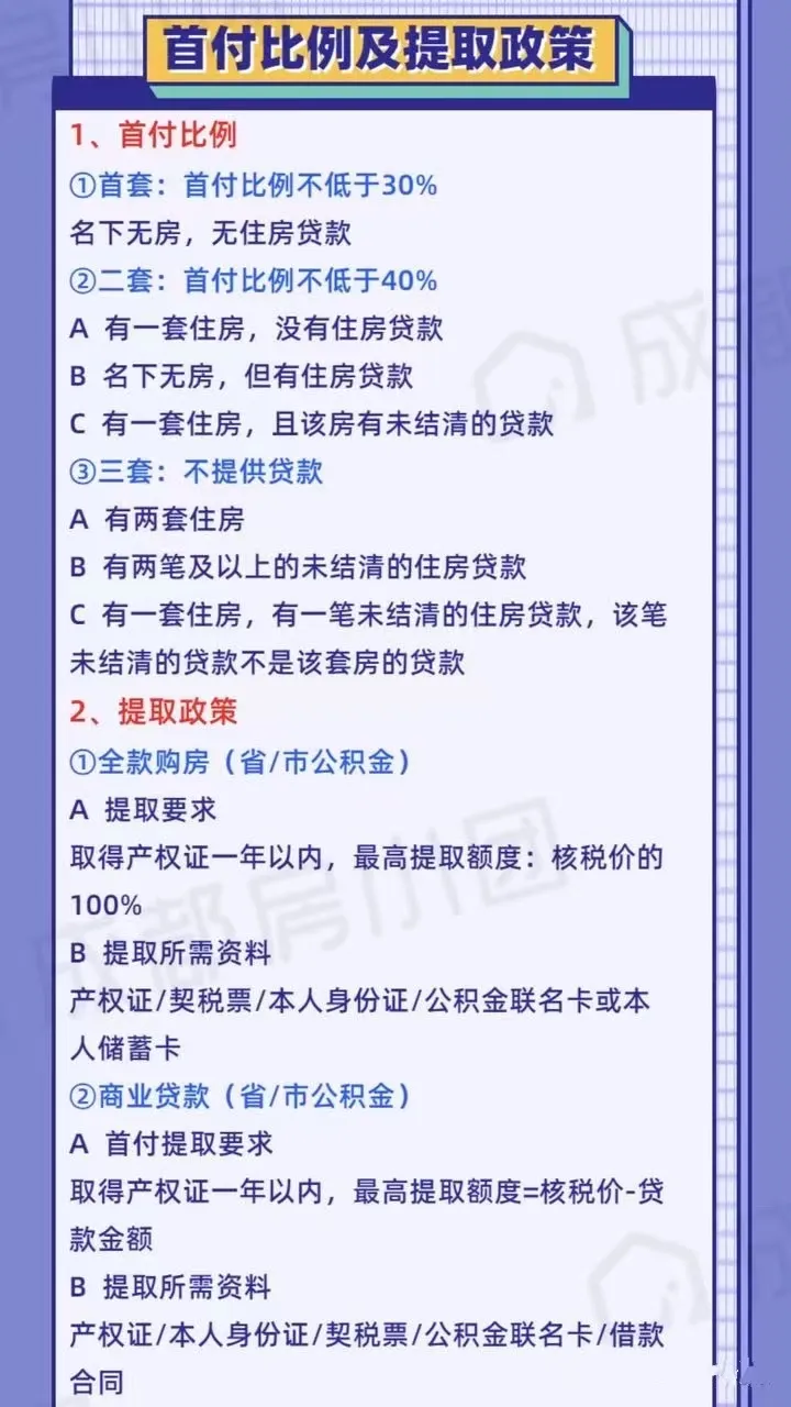 ️关于公积金贷款