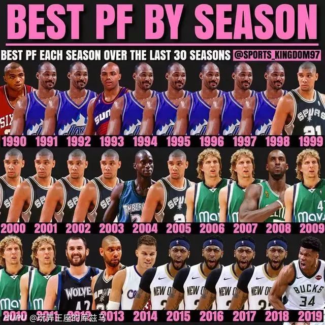 美媒评近30年最佳大前锋 邓肯马龙实至名归 现役浓眉4次当选 虎扑