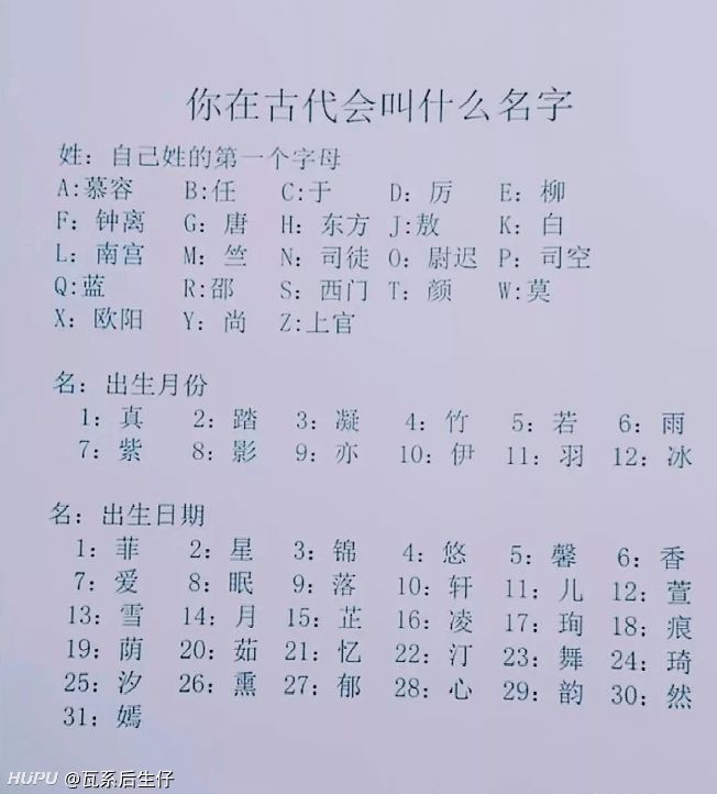 测测你在古代会叫什么名字 虎扑
