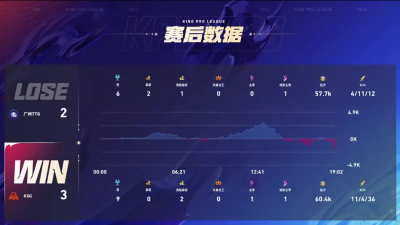 多家媒體:馬競中衛(wèi)吉梅內(nèi)斯的父親遭遇車禍,事故中另一人死亡 多家媒體:馬競中衛(wèi)吉梅內(nèi)斯的父親遭遇車禍,事故中另一人死亡