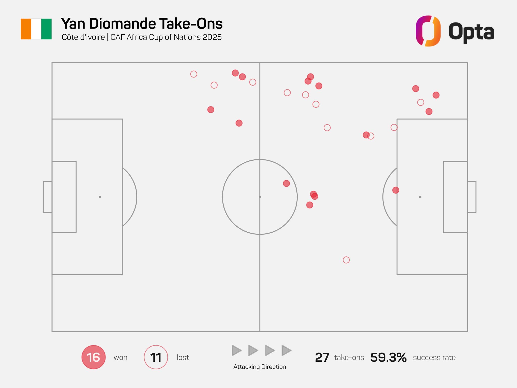 成功率-国际足球-国际足球资讯-虎扑社区