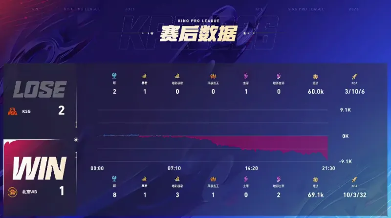 [流言板]媒體人：男籃最終選擇帶14人出征，每場可報12人&可更換名單