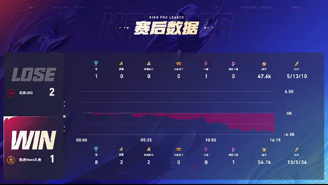 頭戴大胡子獲得哈登簽名！快船官方：這是哈登的頭號(hào)球迷嗎??