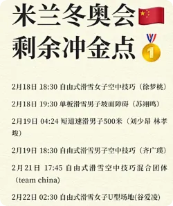 首金何时能到来？中国代表团还有6个潜在夺金点