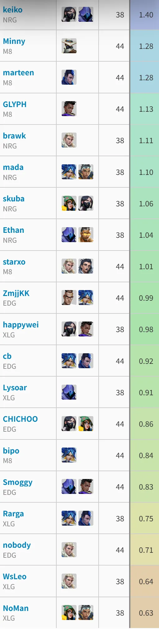 中超11球本土射手王！官方：19歲王鈺棟獲2025中國金童獎（U21）