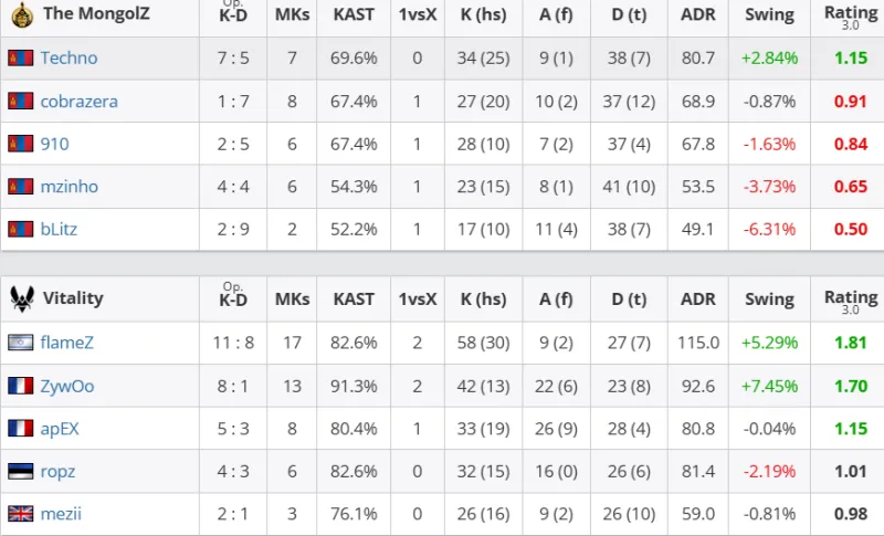 TA：阿韋洛亞與皇馬合同至2027年，他并未得到皇馬隊(duì)內(nèi)全力支持