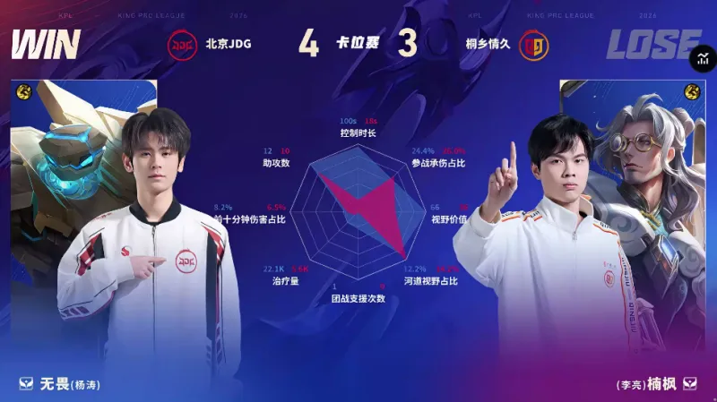 無(wú)懸念？英超3月最佳主帥候選：阿爾特塔唯一3戰(zhàn)全勝領(lǐng)銜