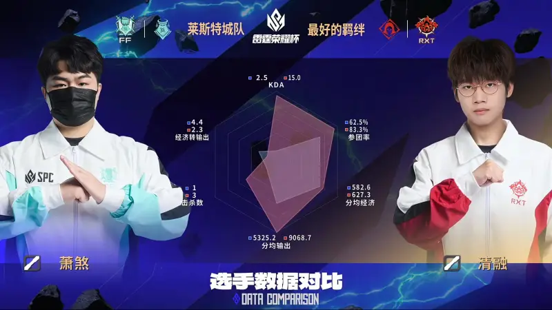 懂球帝十一周年最佳11人评选：莱万多夫斯基中选最佳中锋！