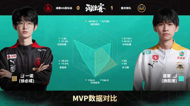 美记：富尔茨依然有伤，这让他没能签约