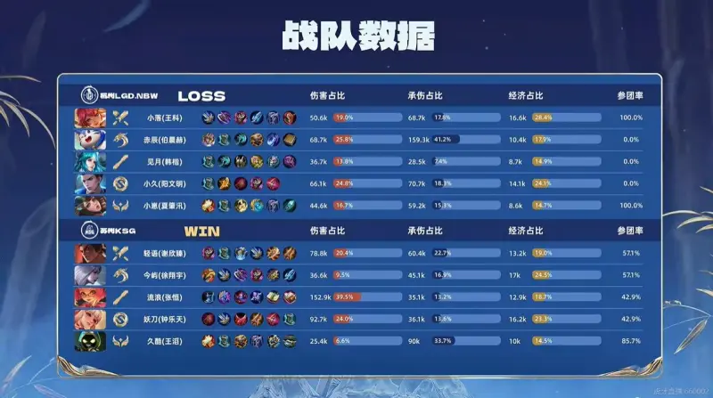 罗伯逊：布拉德利高一档；送点？看凯莱赫无聊给他找点事做