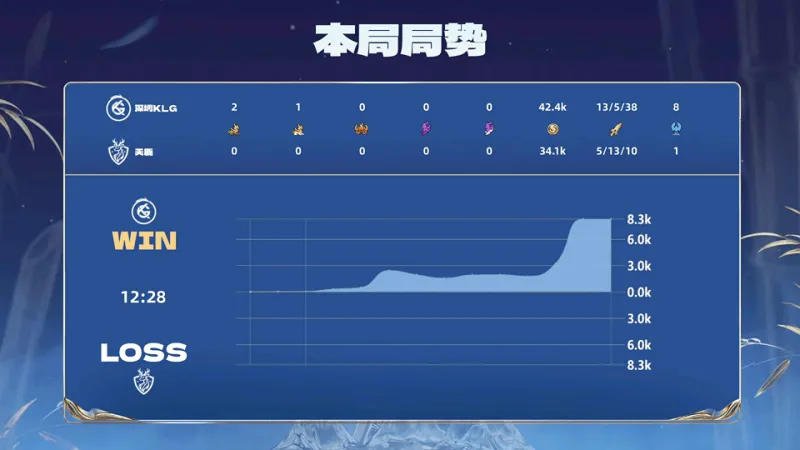 梦境巅峰！哈登急停晃飞沃特森跳投稳稳射中，已砍下37分